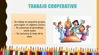 TRABAJO COOPERATIVO
- Se trabaja en pequeños grupos
para lograr un objetivo común.
- Se construye el aprendizaje
entre todos
- Se comunica al resto de la
clase.
 