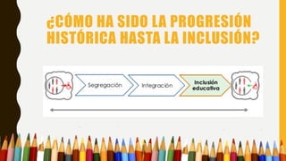 ¿CÓMO HA SIDO LA PROGRESIÓN
HISTÓRICA HASTA LA INCLUSIÓN?
 