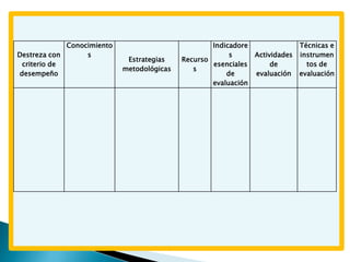 Destreza con
criterio de
desempeño
Conocimiento
s
Estrategias
metodológicas
Recurso
s
Indicadore
s
esenciales
de
evaluación
Actividades
de
evaluación
Técnicas e
instrumen
tos de
evaluación
 