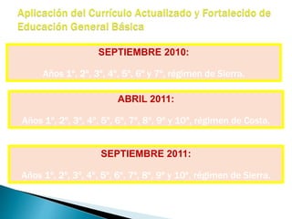 SEPTIEMBRE 2010:
Años 1º, 2º, 3º, 4º, 5º, 6º y 7º, régimen de Sierra.
ABRIL 2011:
Años 1º, 2º, 3º, 4º, 5º, 6º, 7º, 8º, 9º y 10º, régimen de Costa.
SEPTIEMBRE 2011:
Años 1º, 2º, 3º, 4º, 5º, 6º, 7º, 8º, 9º y 10º, régimen de Sierra.
 