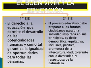 1º EJE
 El derecho a la
educación que
permite el desarrollo
de las
potencialidades
humanas y como tal
garantiza la igualdad
de oportunidades
para todas las
personas.
2º EJE
• El proceso educativo debe
preparar a los futuros
ciudadanos para una
sociedad inspirada en sus
principios, es decir:
democrática, equitativa,
inclusiva, pacífica,
promotora de la
interculturalidad, tolerante
con la diversidad, y
respetuosa de la
naturaleza.
 
