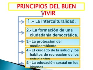 1.- La interculturalidad.
2.- La formación de una
ciudadanía democrática.
3.- La protección del
medioambiente.
4.- El cuidado de la salud y los
hábitos de recreación de los
estudiantes.
PRINCIPIOS DEL BUEN
VIVIR
5.- La educación sexual en los
jóvenes.
 