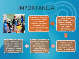 Promueve el desarrollo
de actividades, hábitos,
conocimientos,
destrezas, aptitudes y
habilidades que
favorezcan la formación
integral.
Facilita el desarrollo
pleno de sus
potencialidades en las
diversas áreas de su
personalidad, así
como en los
aprendizajes
posteriores de la vida.
Favorece la libre
expresión para
estimular el sentido
crítico y la creatividad.
Integra al niño en un
medio social de forma
natural para
desarrollar la libre
expresión y la
socialización de su
personalidad.
Fomenta el desarrollo
de actividades e
intereses positivos en
el niño hacia los
valores de su lengua,
de su cultura y de su
medio ambiente.
 