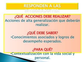 ¿QUÉ ACCIONES DEBE REALIZAR?
Acciones de alta generalización que deberán
realizar.
¿QUÉ DEBE SABER?
•Conocimientos asociados y logros de
desempeño esperados.
¿PARA QUÉ?
•Contextualización con la vida social y
personal.
 