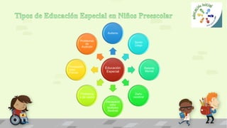 Educación
Especial
Autismo
Sordo
Ciego
Retardo
Mental
Daño
cerebral
Discapacid
ades
Múltiples
Severas
Problema
s de visión
Discapacid
ades
Físicas
Problemas
de
Audición
 