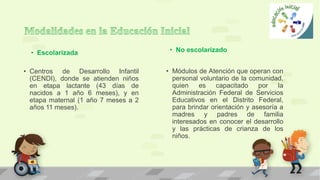 • Centros de Desarrollo Infantil
(CENDI), donde se atienden niños
en etapa lactante (43 días de
nacidos a 1 año 6 meses), y en
etapa maternal (1 año 7 meses a 2
años 11 meses).
• Escolarizada • No escolarizado
• Módulos de Atención que operan con
personal voluntario de la comunidad,
quien es capacitado por la
Administración Federal de Servicios
Educativos en el Distrito Federal,
para brindar orientación y asesoría a
madres y padres de familia
interesados en conocer el desarrollo
y las prácticas de crianza de los
niños.
 