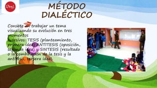 MÉTODO
DIALÉCTICO
Consiste en trabajar un tema
visualizando su evolución en tres
momentos
sucesivos: TESIS (planteamiento,
primera idea) ANTITESIS (oposición,
segunda idea) y SINTESIS (resultado
o la combinación de la tesis y la
antítesis, tercera idea).
 