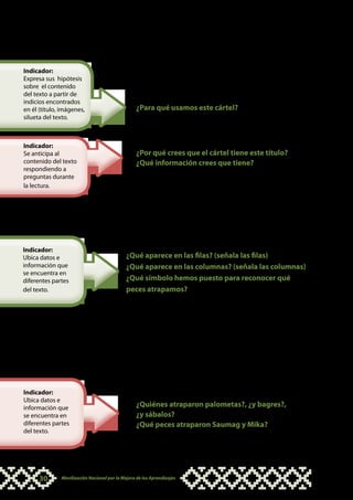 b. Desarrollando la actividad:
                                             •		 Con ayuda de los niños y niñas registra en esta tabla qué
Indicador:
Expresa sus hipótesis                            peces atraparon y quiénes lo hicieron.
sobre el contenido                           •		 Pide a los niños que observen por un momento este cartel
del texto a partir de                            y luego conversa con ellos:
indicios encontrados
en él (título, imágenes,                          ¿Para qué usamos este cártel?
silueta del texto.



Indicador:
Se anticipa al                                    ¿Por qué crees que el cártel tiene este título?
contenido del texto                               ¿Qué información crees que tiene?
respondiendo a
preguntas durante
la lectura.                                  El propósito de estas preguntas es que los niños y niñas elaboren
                                             algunas hipótesis sobre los textos antes de leerlos. Ellos deberán
                                             “entrenarse” en estos procesos, por lo que se recomienda
                                             confrontar a los niños y niñas indígenas con diferentes tipos de
                                             escritos y ayudarlos a encontrar el significado del uso de cartel
                                             o tablas, en este caso.

Indicador:
Ubica datos e                                ¿Qué aparece en las filas? (señala las filas)
información que                              ¿Qué aparece en las columnas? (señala las columnas)
se encuentra en
diferentes partes                            ¿Qué símbolo hemos puesto para reconocer qué
del texto.                                   peces atrapamos?

                                             Para responder estas preguntas los niños y niñas deben
                                             observar la información que se presenta tanto en las filas como
                                             en las columnas de la tabla y agruparlas en alguna categoría. Si
                                             es nesesario indícales que en las filas está su nombre y el de sus
                                             compañeros, y en las columnas están dibujadas las especies de
                                             peces que atraparon.

                                             •		 Pide a los niños que reconozcan sus nombres. Cada uno
                                                 se pone de pie y señala su nombre en la tabla. Luego
                                                 pregúntales:
Indicador:
Ubica datos e
información que                                   ¿Quiénes atraparon palometas?, ¿y bagres?,
se encuentra en                                   ¿y sábalos?
diferentes partes                                 ¿Qué peces atraparon Saumag y Mika?
del texto.




      30      Movilización Nacional por la Mejora de los Aprendizajes
 