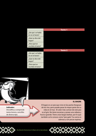 a. Preparando la actividad
                                •		 Escribe cada texto en un papelógrafo para que los niños y niñas
                                    puedan leerlo fácilmente.
                                •		 Prepara una copia de ambos textos para cada estudiante.
                                •		 Copia en otros papelógrafos los siguientes cuadros.

                                                                                 Texto 1
                                  ¿De qué se habla
                                  en en el texto?
                                  ¿Qué se dice del
                                  bagre?
                                  ¿Para qué se
                                  escribió el texto?

                                                                                 Texto 2
                                  ¿De qué se habla
                                  en en el texto?
                                  ¿Qué se dice del
                                  bagre?
                                  ¿Para qué se
                                  escribió el texto?

                                b. Desarrollando la actividad
                                Esta actividad se divide en tres momentos:
                                Primer momento: Análisis de las características del primer texto
                                •		 Los niños y niñas contarán todo lo que saben acerca del bagre:
                                    dónde viven, de qué se alimentan, en qué época se reproducen, con
                                    qué instrumentos de pesca se les atrapa, etc. (en esta parte todos los
                                    niños y niñas de otros grados pueden participar)
                                •		 Reparte el texto a los niños y pídeles que lean de manera silenciosa.
                                •		 Pega en la pizarra el papelógrafo con el texto 1.

                                                                                                  EL BAGRE
                                                         El bagre es un pez que vive en las partes fangosas
Indicador:                                               de los ríos, pero puede pasar la mayor parte de su
Decodifica y comprende                                      vida en el mar. El color más común de este pez
textos breves y sencillos                                 es el gris. No tiene escamas y posee una cabeza y
de diverso tipo.                                       hocico grande. Tiene unas largas barbas, por lo que
                                                        también se le conoce como “pez gato”. Su carne es
                                                                                 sabrosa y con pocas espinas.




     36       Movilización Nacional por la Mejora de los Aprendizajes
 