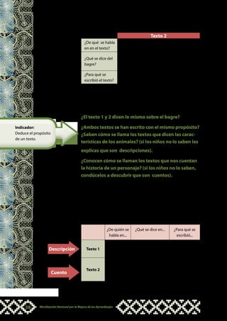 Texto 2
                                              ¿De qué se habla
                                                                       Del bagrecico.
                                              en en el texto?
                                                                       Que el bagrecico sale a conocer el mar y
                                              ¿Qué se dice del
                                                                       vive muchas aventuras.
                                              bagre?

                                              ¿Para qué se             Para contarnos cómo el bagrecico llegó a
                                              escribió el texto?       conocer el mar.


                                            Tercer momento: comparación de ambos textos.
                                            •	 Formula las siguientes preguntas para facilitar la comparación:


                                            ¿El texto 1 y 2 dicen lo mismo sobre el bagre?

Indicador:                                  ¿Ambos textos se han escrito con el mismo propósito?
Deduce el propósito                         ¿Saben cómo se llama los textos que dicen las carac-
de un texto.
                                            terísticas de los animales? (si los niños no lo saben les
                                            explicas que son descripciones).

                                            ¿Conocen cómo se llaman los textos que nos cuentan
                                            la historia de un personaje? (si los niños no lo saben,
                                            condúcelos a descubrir que son cuentos).

                                            Una vez que has conversado con los niños y niñas sobre la
                                            intención de cada texto, se darán cuenta que estas intenciones
                                            son distintas. El primer texto sirve para dar información y el
                                            segundo para contarnos una historia.
                                            •		 Finalmente coloca unos carteles con los tipos de textos que
                                                identificaron.

                                                               ¿De quién se    ¿Qué se dice en...    ¿Para qué se
                                                                habla en...                           escribió...
                                                                              Es un pez sin esca-  Para contarnos
                   Descripción                  Texto 1       Del bagre       mas, tiene barbas y como es un
                                                                              es muy rico en sopa. bagre.
                                                                            Que el bagrecico        Para contarnos
                                                                            sale a conocer el       cómo el bagre-
                                                Texto 2       Del bagrecito
                      Cuento                                                mar y vive muchas       cico llegar a
                                                                            aventuras.              conocer el mar.




     38      Movilización Nacional por la Mejora de los Aprendizajes
 
