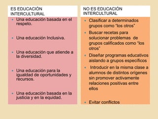 ES EDUCACIÓN INTERCULTURALNO ES EDUCACIÓN INTERCULTURALUna educación basada en el respeto.Una educación Inclusiva.Una educación que atiende a la diversidad.Una educación para la igualdad de oportunidades y recursos.Una educación basada en la justicia y en la equidad.Clasificar a determinados grupos como “los otros”Buscar recetas para solucionar problemas  de grupos calificados como “los otros”Diseñar programas educativos aislando a grupos específicos  Introducir en la misma clase a alumnos de distintos orígenes sin promover activamente relaciones positivas entre ellosEvitar conflictos