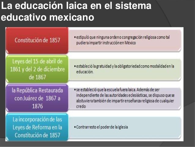 Educación laica en el sistema educativo mexicano
