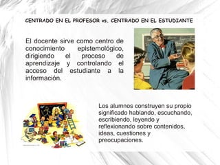 CENTRADO EN EL PROFESOR vs. CENTRADO EN EL ESTUDIANTE



El docente sirve como centro de
conocimiento     epistemológico,
dirigiendo   el   proceso    de
aprendizaje y controlando el
acceso del estudiante a la
información.



                       Los alumnos construyen su propio
                       significado hablando, escuchando,
                       escribiendo, leyendo y
                       reflexionando sobre contenidos,
                       ideas, cuestiones y
                       preocupaciones.
 