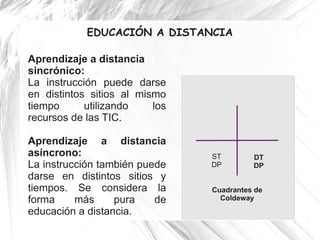 EDUCACIÓN A DISTANCIA

Aprendizaje a distancia
sincrónico:
La instrucción puede darse
en distintos sitios al mismo
tiempo      utilizando    los
recursos de las TIC.

Aprendizaje a distancia
asíncrono:                      ST        DT
La instrucción también puede    DP        DP
darse en distintos sitios y
tiempos. Se considera la        Cuadrantes de
forma     más     pura    de      Coldeway
educación a distancia.
 