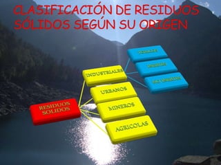 CLASIFICACIÓN DE RESIDUOS SÓLIDOS SEGÚN SU ORIGEN