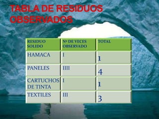 TABLA DE RESIDUOS OBSERVADOS