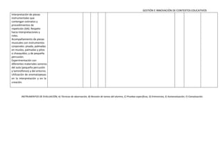 GESTIÓN E INNOVACIÓN DE CONTEXTOS EDUCATIVOS
Interpretación de piezas
instrumentales que
contengan ostinatos y
procedimientos de
repetición (AA). Respeto
hacia interpretaciones y
roles.
Acompañamiento de piezas
musicales con instrumentos
corporales: pisada, palmadas
en muslos, palmadas y pitos
o chasquidos; y de pequeña
percusión.
Experimentación con
diferentes materiales sonoros
del aula (pequeña percusión
y laminófonos) y del entorno.
Utilización de onomatopeyas
en la interpretación y en la
creación.
INSTRUMENTOS DE EVALUACIÓN; A) Técnicas de observación, B) Revisión de tareas del alumno, C) Pruebas específicas, D) Entrevistas, E) Autoevaluación, F) Coevaluación.
 