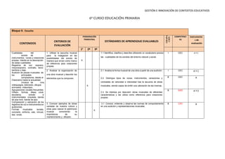 GESTIÓN E INNOVACIÓN DE CONTEXTOS EDUCATIVOS
6º CURSO EDUCACIÓN PRIMARIA
Bloque 4: Escucha
CONTENIDOS
CRITERIOS DE
EVALUACIÓN
PONDERACIÓN
TRIMESTRAL
ESTÁNDARES DE APRENDIZAJE EVALUABLES
COMPETENCI
AS
Instrumento
s de
evaluación
1e
2º 3º
Cualidades del
sonido de
instrumentos, voces y creaciones
propias. Interés en la descripción
de estas cualidades.
Registros de voz: soprano,
mezzosoprano, contralto, tenor,
barítono y bajo.
Audición de piezas musicales de
los principales
compositores, desde el
Clasicismo hasta la actualidad
(música de cine,
videojuegos, televisión, dibujos
animados, vídeoclips).
Agrupaciones vocales frecuentes:
Orfeón, Schola, Masa coral,
escolanía, ochote; e
instrumentales: orquesta, banda
de pop-rock, banda de jazz.
Comparación y valoración de los
registros de voz e instrumentos en
audiciones.
Formas musicales: sonata,
concierto, sinfonía, vals, minuet,
lied, rondó.
1. Utilizar la escucha musical
para la indagación en las
posibilidades del sonido de
manera que sirvan como marco
de referencia para creaciones
propias.
X
1.1 Identifica, clasifica y describe utilizando un vocabulario preciso
las cualidades de los sonidos del entorno natural y social.
I CEC A Y C
2. Analizar la organización de
una obra musical y describir los
elementos que la componen.
X
2.1. Analiza la forma musical de una obra a partir de una audición.
2.2. Distingue tipos de voces, instrumentos, variaciones y
contrastes de velocidad e intensidad tras la escucha de obras
musicales, siendo capaz de emitir una valoración de las mismas.
2.3. Se interesa por descubrir obras musicales de diferentes
características y las utiliza como referencia para creaciones
propias.
I CEC A Y C
B CEC A
B SIEE A Y E
3. Conocer ejemplos de obras
variadas de nuestra cultura y
otras para valorar el patrimonio
musical conociendo la
importancia de su
mantenimiento y difusión.
X
3.1. Conoce, entiende y observa las normas de comportamiento
en una audición y representaciones musicales.
B CSV A
 