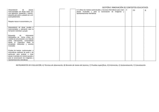 GESTIÓN E INNOVACIÓN DE CONTEXTOS EDUCATIVOS
Interpretación de piezas
instrumentales con flauta dulce con
una alteración (sostenido y bemol),
pequeña percusión y placas con y sin
acompañamiento.
Respeto hacia el conocimiento y la
4.2 Utiliza los medios audiovisuales y recursos informáticos para crear
piezas musicales y para la sonorización de imágenes y
representaciones dramáticas.
A CD A
interpretación de obras vocales e
instrumentales y valoración para la
formación individual y grupal.
Búsqueda de información
bibliográfica de forma crítica, en
medios de comunicación o en Internet
sobre instrumentos, compositores
desde el Clasicismo hasta la
actualidad, intérpretes y eventos
musicales.
Empleo de medios audiovisuales e
informáticos (editores de audio y de
partituras) para analizar y crear
piezas musicales de manera guiada y
para la sonorización de imágenes y
representaciones dramáticas.
INSTRUMENTOS DE EVALUACIÓN; A) Técnicas de observación, B) Revisión de tareas del alumno, C) Pruebas específicas, D) Entrevistas, E) Autoevaluación, F) Coevaluación.
 