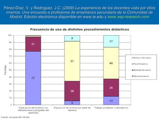 Pérez-Díaz, V. y Rodríguez, J.C. (2009)  La experiencia de los docentes vista por ellos mismos. Una encuesta a profesores de enseñanza secundaria   de la Comunidad de Madrid.  Edición electrónica disponible en www.ie.edu y  www.asp-research.com 