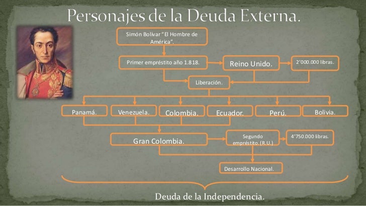 Historia De La Deuda Externa Ecuatoriana