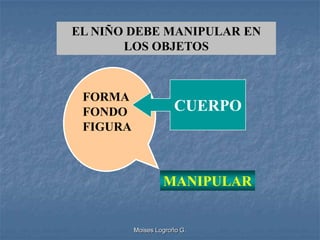 EL NIÑO DEBE MANIPULAR EN
       LOS OBJETOS



 FORMA
 FONDO                 CUERPO
 FIGURA



                   MANIPULAR


          Moises Logroño G.
 