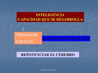 INTELIGENCIA
 CAPACIDAD QUE SE DESARROLLA

   I
   N
•TRABAJAR
              HACER INVESTIGACIÓN
•CIENCIA


  REPOTENCIAR EL CEREBRO


            Moises Logroño G.
 