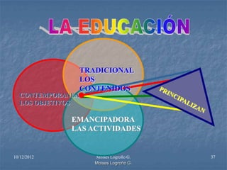 TRADICIONAL
                  LOS
                  CONTENIDOS
  CONTEMPORANEA
  LOS OBJETIVOS

             EMANCIPADORA
             LAS ACTIVIDADES


10/12/2012           Moises Logroño G.   37
                     Moises Logroño G.
 