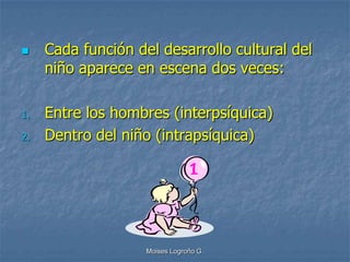     Cada función del desarrollo cultural del
     niño aparece en escena dos veces:

1.   Entre los hombres (interpsíquica)
2.   Dentro del niño (intrapsíquica)




                    Moises Logroño G.
 
