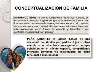 CONCEPTUALIZACIÓN DE FAMILIA

ALBORNOZ (1995)” la unidad fundamental de la vida humana, el
espacio de lo emocional genérico, grupo de referencia íntima que
funciona como un sistema de autoregulaciones en torno al conjunto
de vivencias comunes e individuales que se experimentan dentro de
ella, matizándola como fuente de armonía y bienestar o de
conflictos, inestabilidad y/o violencia.”

           PEÑA (2012) Es la unidad básica de una
           sociedad, constituida por padres, hijos u otros
           miembros con vínculos consanguíneos o no que
           cohabitan en el mismo espacio, compartiendo
           intereses comunes y/o individuales en forma
           funcional o disfuncional.
 
