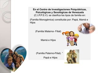 En el Centro de Investigaciones Psiquiátricas,
     Psicológicas y Sexológicas de Venezuela
   (C.I.P.P.S.V): se clasifica los tipos de familia en:
(Familia Monogámica) constituida por: Papá, Mamá e
Hijos


    (Familia Materno- Filial)


         Mamá e Hijos




     (Familia Paterno-Filial). ”
            Papá e Hijos
 