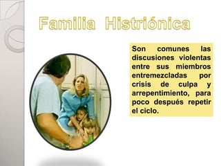 Son     comunes   las
discusiones violentas
entre sus miembros
entremezcladas    por
crisis de culpa y
arrepentimiento, para
poco después repetir
el ciclo.
 