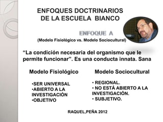 ENFOQUES DOCTRINARIOS
      DE LA ESCUELA BIANCO


     (Modelo Fisiológico vs. Modelo Sociocultural)
                             PADRES

“La condición necesaria del organismo que le
permite funcionar”. Es una conducta innata. Sana
                      REUNIÓN FAMILIAR
  Modelo Fisiológico              Modelo Sociocultural
              HIJOS
   •SER UNIVERSAL               • REGIONAL.
   •ABIERTO A LA                • NO ESTÁ ABIERTO A LA
   INVESTIGACIÓN                INVESTIGACIÓN.
   •OBJETIVO                    • SUBJETIVO.
                                      ADHERENTES

                    RAQUEL,PEÑA 2012
 