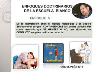 ENFOQUES DOCTRINARIOS
     DE LA ESCUELA BIANCO


De la interrelación entre el Modelo Fisiológico y el Modelo
                            PADRES
Sociocultural surgen CONTINGENCIAS las cuales pueden dar
como resultado que SE GENERE O NO, una situación de
CONFLICTO en quien realiza la conducta.

                    REUNIÓN FAMILIAR


                HIJOS



                                    ADHERENTES

                                  RAQUEL,PEÑA 2012
 