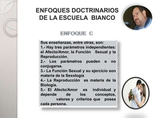 ENFOQUES DOCTRINARIOS
 DE LA ESCUELA BIANCO


 Sus enseñanzas, entrePADRES
                         otras, son:
 1.- Hay tres parámetros independientes:
 el Afecto/Amor, la Función Sexual y la
 Reproducción.
 2.- Los parámetros pueden o no
 conjugarse.
 3.- La Función Sexual y su ejercicio son
 materia deHIJOS
             la Sexología
 4.- La Reproducción es materia de la
 Biología.
 5.- El Afecto/Amor es individual y
 depende        de     los      conceptos,
          valores y criterios que ADHERENTES
                                     posea
 cada persona.
 
