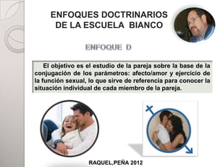 ENFOQUES DOCTRINARIOS
      DE LA ESCUELA BIANCO


                              PADRES
    El objetivo es el estudio de la pareja sobre la base de la
conjugación de los parámetros: afecto/amor y ejercicio de
la función sexual, lo que sirve de referencia para conocer la
situación individual de cada miembro de la pareja.


                 HIJOS



                                       ADHERENTES


                   RAQUEL,PEÑA 2012
 