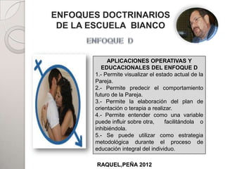 ENFOQUES DOCTRINARIOS
 DE LA ESCUELA BIANCO


                  PADRES
             APLICACIONES OPERATIVAS Y
           EDUCACIONALES DEL ENFOQUE D
        1.- Permite visualizar el estado actual de la
        Pareja.
        2.- Permite predecir el comportamiento
        futuro de la Pareja.
        3.- Permite la elaboración del plan de
        orientación o terapia a realizar.
      HIJOS
        4.- Permite entender como una variable
        puede influir sobre otra,    facilitándola o
        inhibiéndola.
        5.- Se puede utilizar como estrategia
                              ADHERENTES
        metodológica durante el proceso de
        educación integral del individuo.

          RAQUEL,PEÑA 2012
 