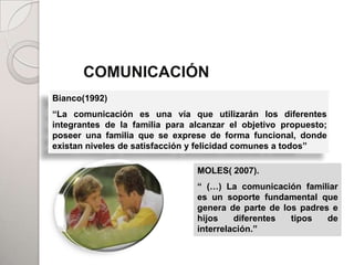 COMUNICACIÓN
Bianco(1992)
                              PADRES

“La comunicación es una vía que utilizarán los diferentes
integrantes de la familia para alcanzar el objetivo propuesto;
poseer una familia que se exprese de forma funcional, donde
existan niveles de satisfacción y felicidad comunes a todos”


                  HIJOS         MOLES( 2007).
                                “ (…) La comunicación familiar
                                es un soporte fundamental que
                                genera de parte de los padres e
                                hijos    diferentes
                                         ADHERENTES  tipos   de
                                interrelación.”
 