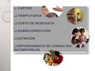    CASTIGO

 TIEMPO FUERA

 COSTO DE RESPUESTA

 SOBRECORRECCIÓN

 EXTINCIÓN

 REFORZAMIENTO DE CONDUCTAS
INCOMPATIBLES
 