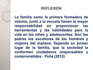 REFLEXIÓN

La familia como la primera formadora de
valores, junto a la escuela tienen la mayor
responsabilidad en proporcionar las
herramientas y las habilidades para la
vida en los niños y adolescentes. Son los
padres los escultores de los hombres y
mujeres del mañana. Depende en primer
lugar de la familia, que la sociedad la
conformen ciudadanos responsables y
comprometidos. Peña (2012)
 