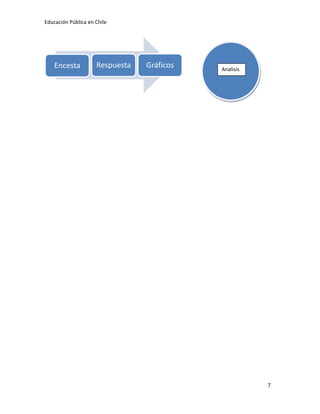 Educación Pública en Chile
7
Encesta Respuesta Gráficos Analisis.
 