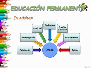 PASOS
Asimilación
Investigación
Realidad
Problemas
Enseñar
a Pensar
Pensamientos
Juicios
 