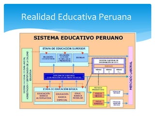 Realidad Educativa Peruana 
 