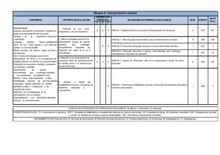 1º 2º 3º
1. Entender la voz como
instrumento y recurso expresivo
X X X AR05.01.1 Emplea la técnica vocal para la interpretación de canciones. A CEC BC
AR05.02.1. Utiliza lenguaje musical básico para la interpretación de obras. B SIEE ABC
AR05.02.2 Transcribe al lenguaje musical no convencional ritmos sencillos. I CEC C
AR05.02.3. Interpreta canciones y piezas instrumentales que contengan
procedimientos musicales de repetición.
I CEC AC
3. Respetar en la interpretación de
canciones tanto las aportaciones de
los demás como a la persona que
asume la dirección.
X X X
AR05.03.1. Valora los diferentes roles en la interpretación grupal de obras
musicales.
B CSC EF
4. Explorar y utilizar las
posibilidades sonoras y expresivas de
diferentes materiales e
instrumentos.
X
AR05.04.1. Explora las posibilidades sonoras y expresivas de materiales del entorno
próximo e instrumentos.
I SIEE C
NIVELES DE ESTÁNDARES DE APRENDIZAJE EVALUABLES; B) Básico, I) Intermedio, A) Avanzado
COMPETENCIAS CLAVE; CL: Comunicación Lingüística. CMCT: Competencia Matemática y competencias básicas en ciencia y tecnología. CD: Competencia digital. AA: Aprender a aprender. CSC: Competencias sociales
y cívicas. SI: Sentido de iniciativa y espíritu emprendedor. CEC: Conciencia y expresiones culturales,
INSTRUMENTOS DE EVALUACIÓN; A) Técnicas de observación, B) Revisión de tareas del alumno, C) Pruebas específicas, D) Entrevistas, E) Autoevaluación, F) Coevaluación.
CONTENIDOS CRITERIOS DEEVALUACIÓN
PONDERACIÓN
TRIMESTRAL ESTÁNDARES DE APRENDIZAJE EVALUABLES
Bloque 5: Interpretación musical
NIVEL COMPET.
INSTR.
EVAL.
2. Utilizar el lenguaje musical en la
interpretación grupal de piezas
sencillas que contengan
procedimientos musicales de
repetición, por medio de la voz e
instrumentos.
X X
Técnica vocal:
fonación, articulación y entonación. Cuidado de
éstas en la interpretación de canciones.
Tiempos de la respiración: inspiración
y espiración.
Lenguaje musical básico: pentagrama,
clave de sol, notas, figuras y sus silencios.
Grafías no convencionales.
Ritmos sencillos con blanca, negra, corchea y
sus silencios.
Uso e interés del lenguaje musical en la
interpretación de obras y en la realización de
dictados rítmicos con grafías no convencionales.
Entonación de canciones infantiles y populares
con estrofas y estribillo.
Interpretación de piezas
instrumentales que contengan ostinatos
y procedimientos de repetición (AA).
Respeto hacia interpretaciones y roles.
Posibilidades sonoras de los instrumentos
corporales: pisada, palmadas en muslos,
palmadas y pitos o chasquidos; y de
pequeña percusión.
Utilización de onomatopeyas en la
interpretación y en la creación.
Experimentación con diferentes materiales
sonoros no convencionales.
 