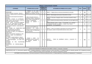 1º 2º 3º
1. Entender la voz como
instrumento y recurso expresivo,
partiendo de la canción y de sus
posibilidades.
X X X AR05.01.1. Emplea la técnica vocal para la interpretación de canciones. B SIEE A
AR05.02.1 Utiliza lenguaje musical para la interpretación de obras.
B SIEE A Y C
AR05.02.2 Transcribe al lenguaje musical convencional esquemas rítmicos
sencillos.
B CEC C
AR05.02.3 Clasifica instrumentos acústicos y electrónicos, así como registros de la
voz.
A CEC A Y C
AR05.02.4 Interpreta piezas vocales e instrumentales que contengan
procedimientos musicales de repetición y variación, para distintos
agrupamientos con acompañamiento.
I CEC A Y C
3. Asumir la responsabilidad en la
interpretación en grupo,
respetando tanto las aportaciones de
los demás como a la persona que
asume la dirección.
X X X
AR05.03.1. Valora el conocimiento e interpretación de canciones populares de
otras regiones y países al enriquecimiento personal, social y cultural.
B CEC A Y C
4. Explorar y utilizar las
posibilidades sonoras y expresivas
de diferentes materiales e
instrumentos.
X X
AR05.04.1. Explora las posibilidades sonoras y expresivas de
instrumentos.
I SIEE A
CONTENIDOS CRITERIOS DE EVALUACIÓN
PONDERACIÓN
TRIMESTRAL ESTÁNDARES DE APRENDIZAJE EVALUABLES
Bloque 5: Interpretación musical
NIVEL COMPET.
INSTR.
EVAL.
NIVELES DE ESTÁNDARES DE APRENDIZAJE EVALUABLES; B) Básico, I) Intermedio, A) Avanzado
COMPETENCIAS CLAVE; CL: Comunicación Lingüística. CMCT: Competencia Matemática y competencias básicas en ciencia y tecnología. CD: Competencia digital. AA: Aprender a aprender. CSC: Competencias sociales y
cívicas. SI: Sentido de iniciativa y espíritu emprendedor. CEC: Conciencia y expresiones culturales,
INSTRUMENTOS DE EVALUACIÓN; A) Técnicas de observación, B) Revisión de tareas del alumno, C) Pruebas específicas, D) Entrevistas, E) Autoevaluación, F) Coevaluación.
2. Utilizar el lenguaje musical en la
interpretación grupal o individual de
piezas vocales e instrumentales que
contengan procedimientos
musicales de repetición y
variación.
X X X
Técnica vocal:
fonación, articulación, entonación, afinación y
respiración. Cuidado de ésta en la interpretación de
canciones.
Improvisación vocal en ejercicios de pregunta y
respuesta.
Instrumentos acústicos de las diferentes
familias (cuerda, viento, percusión) y eléctricos.
Identificación visual de los mismos.
Lenguaje musical convencional: pentagrama,
clave de sol, notas, figuras y sus silencios,
tempo, ritmo, compás (binario y ternario), signos
de prolongación (calderón), escala (diatónica y
pentatónica).
Ritmos sencillos con redonda, blanca, negra,
corchea, semicorchea y sus silencios.
Uso e interés del lenguaje musical en la
interpretación de obras y en la realización de
dictados rítmicos.
Entonación de canciones populares de otras
regiones y países con acompañamiento
instrumental.
Coro escolar: ostinatos melódicos y rítmicos.
Iniciación a la polifonía: canon. Interpretación
de piezas instrumentales con flauta dulce
(iniciación).
Conocimiento de roles de profesionales
de la música.
Experimentación con diferentes materiales
sonoros.
 