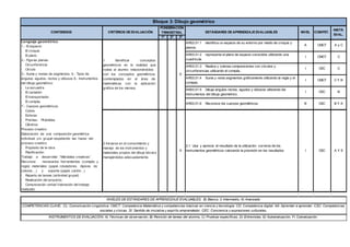 1º 2º 3º
AR03.01.1 identifica un espacio de su entorno por medio de croquis y
planos.
A CMCT A y C
AR03.01.2 representa el plano de espacio conocidos utilizando una
cuadricula.
I CMCT C
AR03.01.3 Realiza y colorea composiciones con círculos y
circunferencias utilizando el compás.
I CEC C
AR03.01.4 Suma y resta segmentos gráficamente utilizando la regla y el
compas.
I CMCT C Y B
AR03.01.5 Dibuja angulos rectos, agudos y obtusos utilizando los
instrumentos del dibujo geometrico.
I CEC B
AR03.01.6 Reconoce los cuerpos geométricos. B CEC B Y A
2 Iniciarse en el conocimiento y
manejo de los instrumentos y
materiales propios del dibujo técnico
manejándolos adecuadamente.
X
2.1 Usa y aprecia el resultado de la utilización correcta de los
instrumentos geométricos valorando la precisión en los resultados
.
I CEC A Y E
CONTENIDOS CRITERIOS DE EVALUACIÓN
PONDERACIÓN
TRIMESTRAL ESTÁNDARES DE APRENDIZAJE EVALUABLES
Bloque 3: Dibujo geométrico
NIVEL COMPET.
INSTR.
EVAL.
NIVELES DE ESTÁNDARES DE APRENDIZAJE EVALUABLES; B) Básico, I) Intermedio, A) Avanzado
COMPETENCIAS CLAVE; CL: Comunicación Lingüística. CMCT: Competencia Matemática y competencias básicas en ciencia y tecnología. CD: Competencia digital. AA: Aprender a aprender. CSC: Competencias
sociales y cívicas. SI: Sentido de iniciativa y espíritu emprendedor. CEC: Conciencia y expresiones culturales,
INSTRUMENTOS DE EVALUACIÓN; A) Técnicas de observación, B) Revisión de tareas del alumno, C) Pruebas específicas, D) Entrevistas, E) Autoevaluación, F) Coevaluación.
1 Identificar conceptos
geométricos en la realidad que
rodea al alumno relacionándolos
con los conceptos geométricos
contemplados en el área de
matemáticas con la aplicación
gráfica de los mismos.
X
Lenguaje geométrico:
1.- El espacio:
- El croquis
- El plano
2.- Figuras planas:
- Circunferencia
- Circulo
3.- Suma y restas de segmentos. 5.- Tipos de
ángulos: agudos, rectos y obtusos 6.- Instrumentos
del dibujo geométrico:
- La escuadra
- El cartabón
- El transportador
- El compás
7.- Cuerpos geométricos:
- Cubos
- Esferas
- Prismas- Pirámides
- Cilindros
Proceso creativo
Elaboración de una composición geométrica
individual y/o grupal respetando las fases del
proceso creativo.
- Propósito de la obra
- Planificación:
Trabajo a desarrollar: “Mándalas creativas”
Recursos necesarios: herramientas (compás y
regla) materiales (papel, rotuladores, lápices de
colores…) y soporte (papel, cartón...)
- Reparto de tareas (actividad grupal)
- Realización del proyecto.
- Comunicación verbal Valoración del trabajo
realizado
 