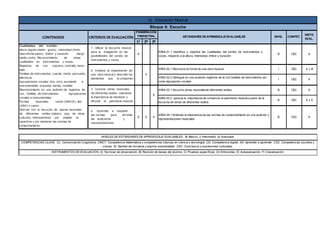 1º 2º 3º
1. Utilizar la escucha musical
para la indagación en las
posibilidades del sonido de
instrumentos y voces.
X
AR04.01.1 identifica y clasifica las cualidades del sonido de instrumentos y
voces, respecto a la altura, intensidad, timbre y duración
B CEC A
AR04.02.1 Reconoce la forma de una obra musical. I CEC A y B
AR04.02.2 Distingue en una audición registros de la voz,familias de instrumentos así
como agrupación vocales
I CEC A
AR04.03.1 Escucha obras musicalesde diferentes estilos. B CEC A
AR04.03.2 aprecia la importancia de conservar el patrimonio musical a partir de la
escucha de obras de diferentes estilos
B CEC A y E
4. Aprender a respetar
las normas para afrontar
las audiciones y
representaciones.
X X X
AR04.04.1 Entiende la importancia de las normas de comportamiento en una audición y
representaciones musicales
B CSC A
X
CONTENIDOS CRITERIOS DE EVALUACIÓN
PONDERACIÓN
TRIMESTRAL ESTÁNDARES DE APRENDIZAJE EVALUABLES
NIVELES DE ESTÁNDARES DE APRENDIZAJE EVALUABLES; B) Básico, I) Intermedio, A) Avanzado
COMPETENCIAS CLAVE; CL: Comunicación Lingüística. CMCT: Competencia Matemática y competencias básicas en ciencia y tecnología. CD: Competencia digital. AA: Aprender a aprender. CSC: Competencias sociales y
cívicas. SI: Sentido de iniciativa y espíritu emprendedor. CEC: Conciencia y expresiones culturales,
INSTRUMENTOS DE EVALUACIÓN; A) Técnicas de observación, B) Revisión de tareas del alumno, C) Pruebas específicas, D) Entrevistas, E) Autoevaluación, F) Coevaluación.
b) Educación Musical
Bloque 4: Escucha
NIVEL COMPET.
INSTR.
EVAL.
Cualidades del sonido:
altura (agudo-medio- grave), intensidad (forte-
mezzoforte-piano), timbre y duración (largo-
medio-corto). Reconocimiento de estas
cualidades en instrumentos y voces.
Registros de voz: soprano, contralto, tenor,
bajo.
Familias de instrumentos: cuerda, viento, percusión,
eléctricos.
Agrupaciones vocales: dúo, coro, escolanía; e
instrumentales: orquesta, banda, rondalla.
Reconocimiento en una audición de registros de
voz, familias de instrumentos, agrupaciones
vocales e instrumentales.
Formas musicales: rondó (ABACA), lied
(ABA) y canon.
Disfrute con la escucha de piezas musicales
de diferentes estilos (clásico, pop, de otras
culturas), interesándose por ampliar el
repertorio y por mantener las normas de
comportamiento.
2. Analizar la organización de
una obra musical y describir los
elementos que la componen.
X
3. Conocer obras musicales
de diferentes estilos, valorando
la importancia de mantener y
difundir el patrimonio musical.
 