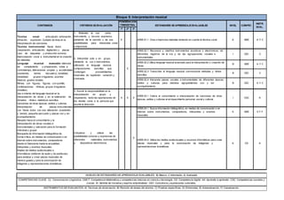 1º 2º 3º
1. Entender la voz como
instrumento y recurso expresivo,
partiendo de la canción y de sus
posibilidades para interpretar, crear
e improvisar.
X AR05.01.1 Crea o improvisa melodías teniendo en cuenta la técnica vocal. A SIEE A Y C
AR05.02.1 Reconoce y clasifica instrumentos acústicos y electrónicos, de
diferentes registros de la voz y de las agrupaciones vocales e
instrumentales.
I CEC C
AR05.02.2 Utiliza lenguaje musical avanzado para la interpretación y creación de
obras.
B SIEE A Y C
AR05.02.3 Transcribe al lenguaje musical convencional melodías y ritmos
sencillos.
B CEC C
AR05.02.4 Interpreta piezas vocales e instrumentales de diferentes épocas,
estilos y culturas para distintos agrupamientos con y sin
acompañamiento.
B CEC A Y C
3. Asumir la responsabilidad en la
interpretación en grupo y
respetando, tanto las aportaciones de
los demás como a la persona que
asume la dirección.
X X X
AR05.03.1 Valora el conocimiento e interpretación de canciones de otras
épocas, estilos y culturas al enriquecimiento personal, social y cultural.
I CSC A
AR05.04.1 Busca información bibliográfica, en medios de comunicación o en
Internet sobre instrumentos, compositores, intérpretes y eventos
musicales.
A SIEE E Y F
AR05.04.2 Utiliza los medios audiovisuales y recursos informáticos para crear
piezas musicales y para la sonorización de imágenes y
representaciones dramáticas.
A CD A
NIVELES DE ESTÁNDARES DE APRENDIZAJE EVALUABLES; B) Básico, I) Intermedio, A) Avanzado
COMPETENCIAS CLAVE; CL: Comunicación Lingüística. CMCT: Competencia Matemática y competencias básicas en ciencia y tecnología. CD: Competencia digital. AA: Aprender a aprender. CSC: Competencias sociales y
cívicas. SI: Sentido de iniciativa y espíritu emprendedor. CEC: Conciencia y expresiones culturales,
INSTRUMENTOS DE EVALUACIÓN; A) Técnicas de observación, B) Revisión de tareas del alumno, C) Pruebas específicas, D) Entrevistas, E) Autoevaluación, F) Coevaluación.
CONTENIDOS CRITERIOS DEEVALUACIÓN
PONDERACIÓN
TRIMESTRAL ESTÁNDARES DE APRENDIZAJE EVALUABLES
4.Explorar y utilizar las
posibilidades sonoras y expresivas de
diferentes materiales, instrumentos
y dispositivos electrónicos.
X
Bloque 5: Interpretación musical
NIVEL COMPET.
INSTR.
EVAL.
Técnica vocal: articulación, entonación,
afinación, expresión. Cuidado de ésta en la
interpretación de canciones.
Técnica instrumental: flauta dulce
(respiración, articulación, digitación) y placas
(uso de baquetas y producción sonora).
Improvisación vocal e instrumental en la creación
de melodías.
Lenguaje musical avanzado: silencios
de complemento y preparación, notas a
contratiempo, alteraciones propias y accidentales
(sostenido, bemol, becuadro), tonalidad,
modalidad, grupos irregulares, acordes
básicos, grados tonales.
Ritmos con figuras, figuras con puntillo,
combinaciones rítmicas, grupos irregulares
(tresillos).
Uso e interés del lenguaje musical en la
interpretación de obras y en la realización de
dictados rítmico- melódicos sencillos.
Canciones de otras épocas, estilos y culturas.
Interpretación de piezas instrumentales
con flauta dulce con una alteración (sostenido
y bemol), pequeña percusión y placas con y sin
acompañamiento.
Respeto hacia el conocimiento y la
interpretación de obras vocales e
instrumentales y valoración para la formación
individual y grupal.
Búsqueda de información bibliográfica de
forma crítica, en medios de comunicación o en
Internet sobre instrumentos, compositores
desde el Clasicismo hasta la actualidad,
intérpretes y eventos musicales.
Empleo de medios audiovisuales e
informáticos (editores de audio y de partituras)
para analizar y crear piezas musicales de
manera guiada y para la sonorización de
imágenes y representaciones dramáticas.
2. Interpretar solo o en grupo,
mediante la voz o instrumentos,
utilizando el lenguaje musical,
composiciones sencillas que
contengan procedimientos
musicales de repetición, variación y
contraste.
X
 