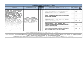 1º 2º 3º
AR06.01.1 Identifica el cuerpo como instrumento para la expresión de
sentimientos y emociones y como forma de interacción social.
B CEC A
AR06.02. Controla la postura y la coordinación con la música cuando
interpreta danzas y coreografías.
I CEC A
AR06.01.3. Conoce danzas de distintas épocas y lugares valorando su
aportación al patrimonio artístico y cultural.
I CEC A Y C
AR06.01.4. Reproduce y disfruta interpretando danzas
tradicionales españolas entendiendo la importancia de su continuidad y el
traslado a las generaciones futuras
A CEC A
AR06.01.5. Inventa coreografías que corresponden con la forma interna
de una obra musical y conlleva un orden espacial y temporal.
B SIEE E Y A
NIVELES DE ESTÁNDARES DE APRENDIZAJE EVALUABLES; B) Básico, I) Intermedio, A) Avanzado
COMPETENCIAS CLAVE; CL: Comunicación Lingüística. CMCT: Competencia Matemática y competencias básicas en ciencia y tecnología. CD: Competencia digital. AA: Aprender a aprender. CSC: Competencias sociales y
cívicas. SI: Sentido de iniciativa y espíritu emprendedor. CEC: Conciencia y expresiones culturales,
INSTRUMENTOS DE EVALUACIÓN; A) Técnicas de observación, B) Revisión de tareas del alumno, C) Pruebas específicas, D) Entrevistas, E) Autoevaluación, F) Coevaluación.
CONTENIDOS CRITERIOS DE EVALUACIÓN
PONDERACIÓN
TRIMESTRAL ESTÁNDARES DE APRENDIZAJE EVALUABLES
X
Bloque 6: La música, el movimiento y la danza
NIVEL
El cuerpo como instrumento expresivo:
posibilidades sonoras y motoras. Valoración
como instrumento de interacción social.
Control postural y coordinación del cuerpo con la
música en la interpretación de danzas y
coreografías. Movimientos corporales con
acompañamiento de secuencias sonoras y
canciones. Actitud positiva en la participación
colectiva en danzas y coreografías.
Danzas de otras épocas y países desde el
Clasicismo hasta la actualidad: géneros de
baile moderno. Disfrute en su realización y
valoración como aportación al patrimonio artístico y
cultural para generaciones futuras. Creación de
coreografías a partir de una obra musical.
1. Adquirir capacidades expresivas y creativas que
ofrecen la expresión corporal y la danza, valorando
su aportación al patrimonio y disfrutando
de su interpretación como una fuente de
interacción social.
1. Adquirir capacidades
expresivas y creativas que ofrecen la
expresión corporal y la danza, valorando
su aportación al patrimonio y
disfrutando de su interpretación como
una fuente de interacción social.
COMPET.
INSTR.
EVAL
 