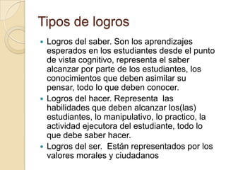 Tipos de logros
Logros del saber. Son los aprendizajes
esperados en los estudiantes desde el punto
de vista cognitivo, representa el saber
alcanzar por parte de los estudiantes, los
conocimientos que deben asimilar su
pensar, todo lo que deben conocer.
 Logros del hacer. Representa las
habilidades que deben alcanzar los(las)
estudiantes, lo manipulativo, lo practico, la
actividad ejecutora del estudiante, todo lo
que debe saber hacer.
 Logros del ser. Están representados por los
valores morales y ciudadanos


 